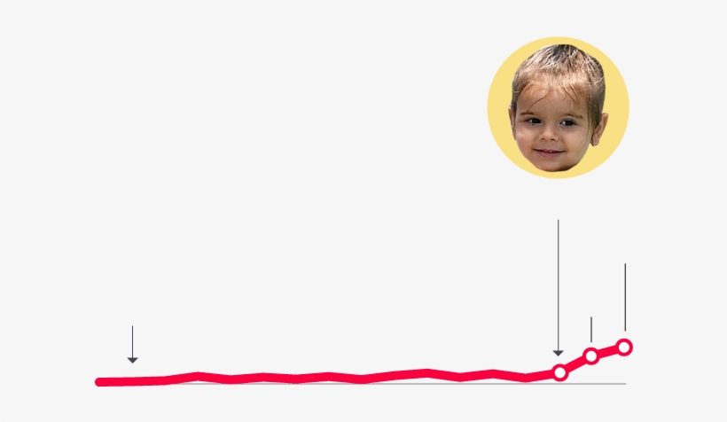 En 2014, 47 Niñas Se Registraron Como Reign - Boy, transparent png download