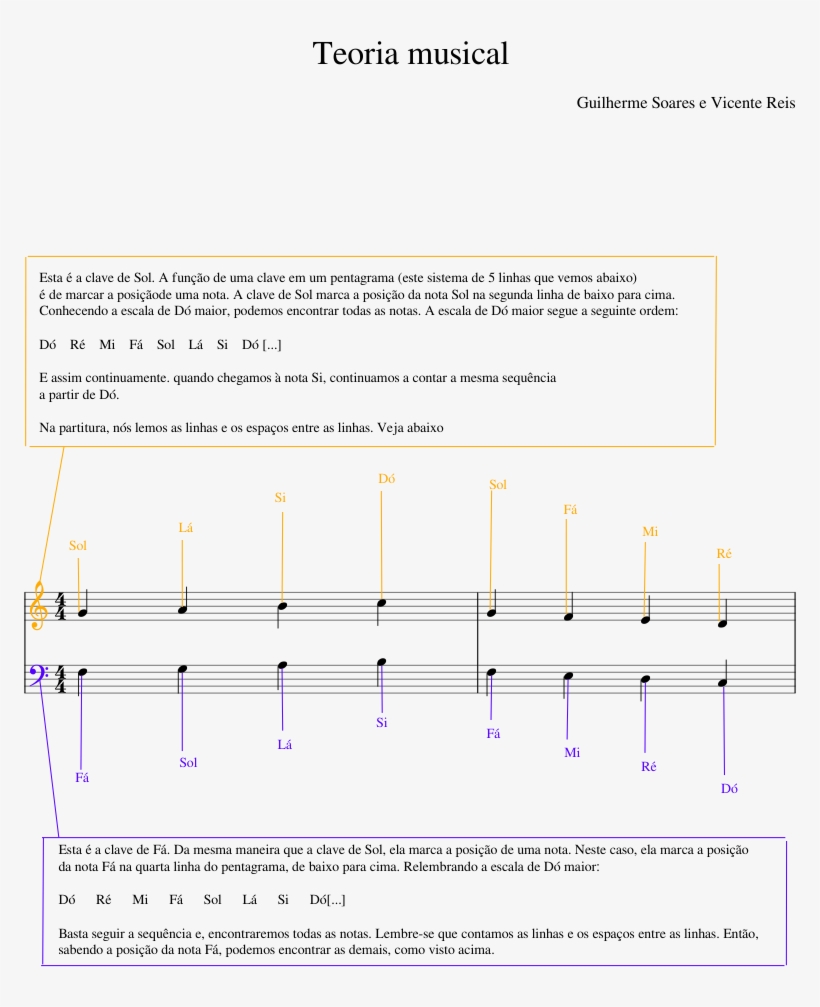 Teoria Musical Sheet Music Composed By Guilherme Soares - Diagram, transparent png download