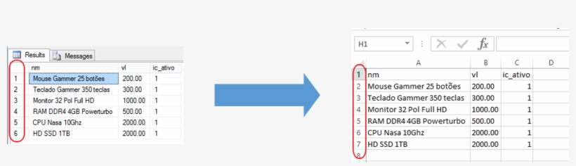 Select Sem Números De Linhas - Number, transparent png download