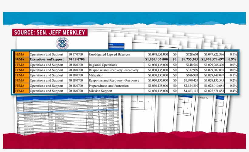 Trump Admin Took Millions From Fema For Ice Detentions - Architecture, transparent png download