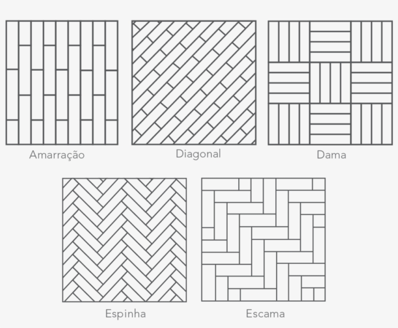 A Principal Vantagem Das Linhas Vintage De Assoalho - Piso De Parquet Medidas, transparent png download