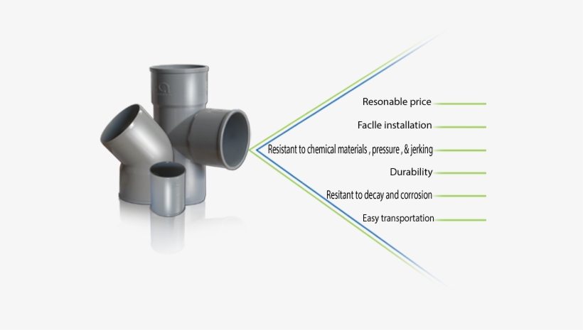 Pressurized Pipes - Polyvinyl Chloride, transparent png download