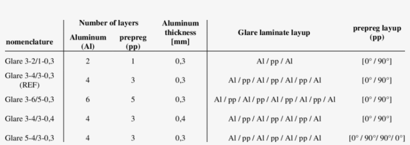 Glare Laminates For Specimens - Lamination, transparent png download