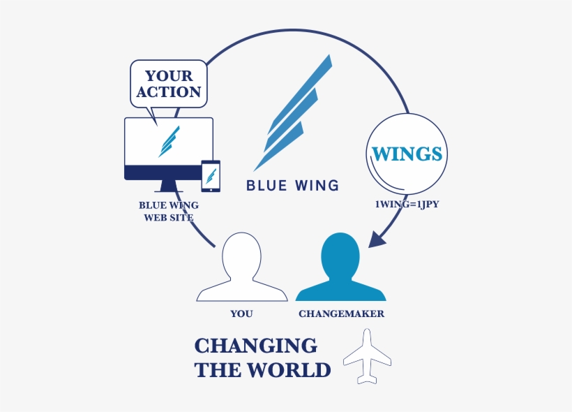 Flow - Illustration, transparent png download