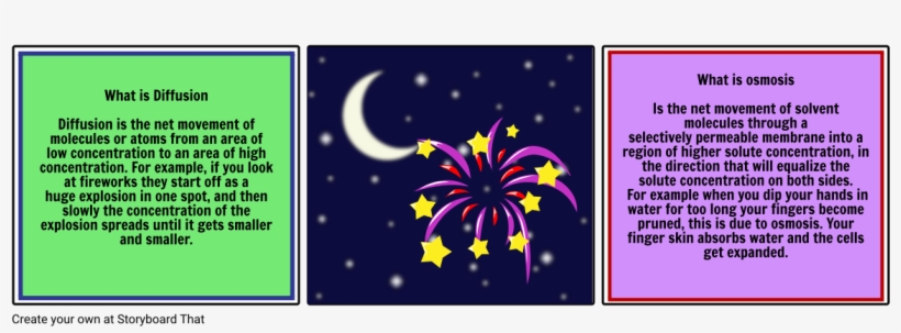 Science Cartoon Of Fireworks On Black Background Fidget Spinner Png Image Transparent Png Free Download On Seekpng