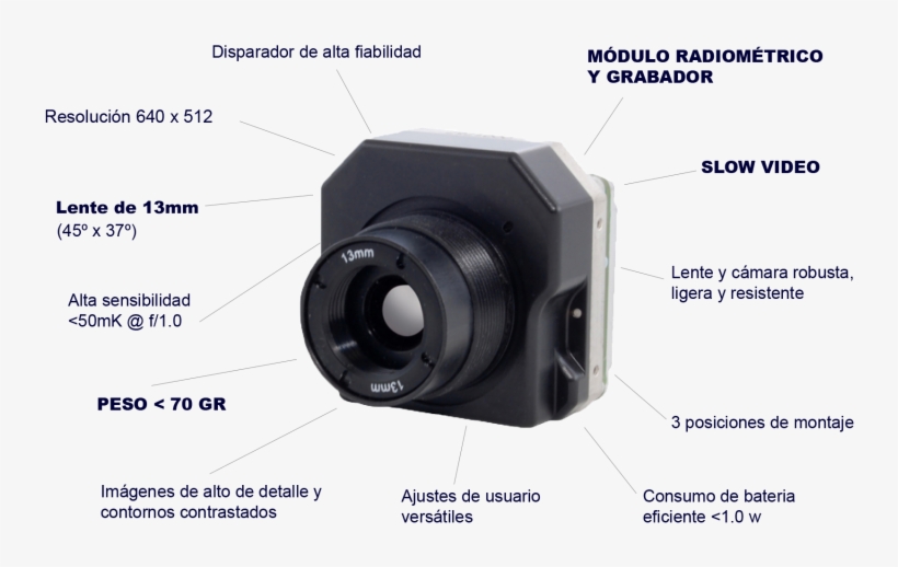 Componentes Tau - Mirrorless Interchangeable-lens Camera, transparent png download