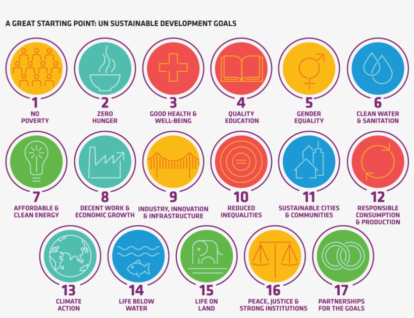 Critics Argue That There Are Too Many Individual Targets, - Sustainable Development, transparent png download