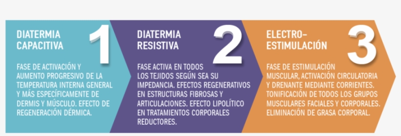 La Metodología De Trabajo, Probada Medicamente, Combina - Number, transparent png download