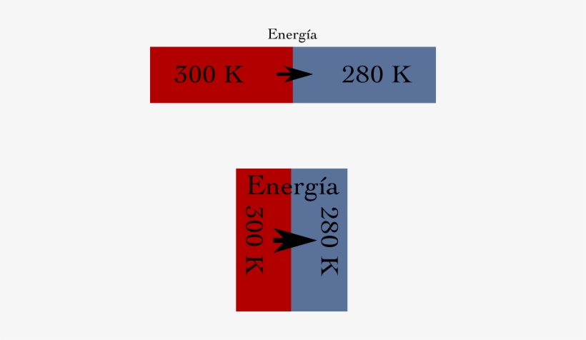 Efecto De La Superficie Sobre La Conducción - Driving, transparent png download