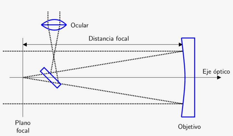 Camino Al Ocular Procedentes Del Espejo Secundario - Reflecting Telescope, transparent png download