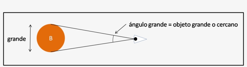 Al Observar Un Objeto Pequeño O Lejano, Los Rayos De - Plot, transparent png download