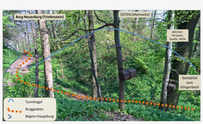 Neuenburg Triefenstein Turmhügel Beschreibung - Castle, transparent png download