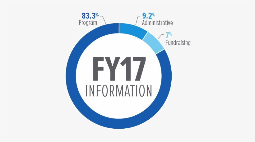 Photo Alt Text - Alt Attribute, transparent png download