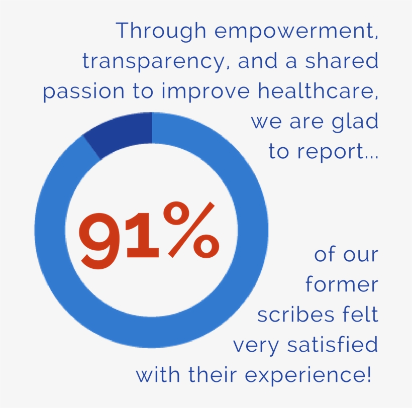 We Seek And Value Candidates With A Passion For Healthcare, - Proscribe, Llc, transparent png download