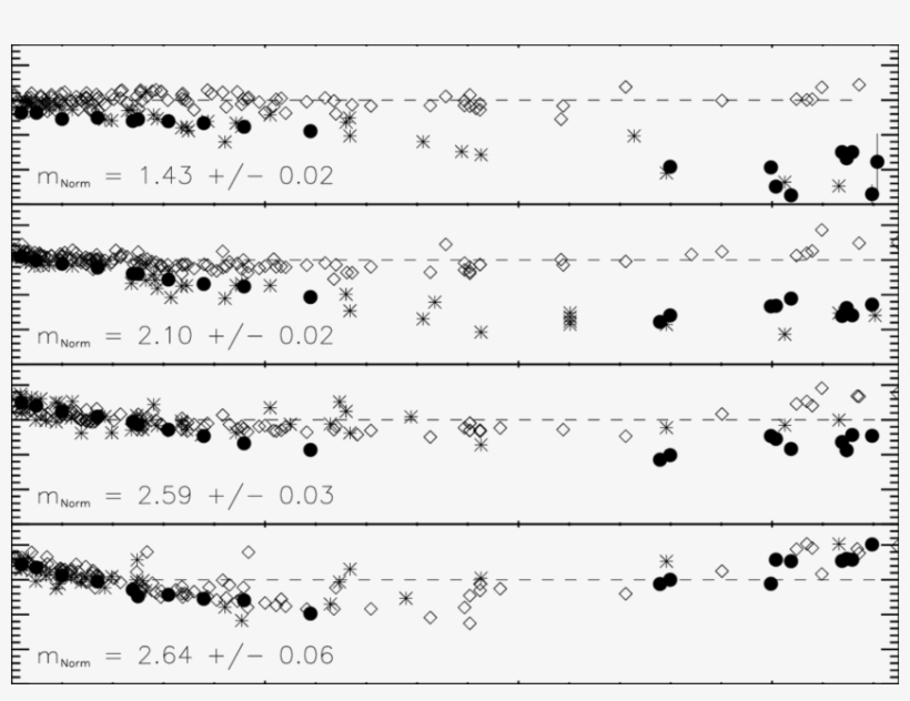 From 50 To 200 Days After The Time Of Explosion Type - Sheet Music, transparent png download