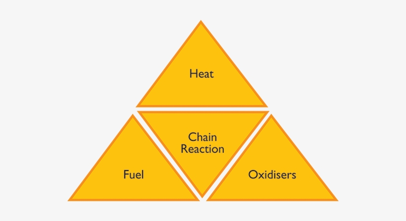 Piramide Jerarquica De Una Empresa, transparent png download