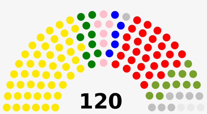 Congress - Camara De Representantes De Colombia 2018, transparent png download