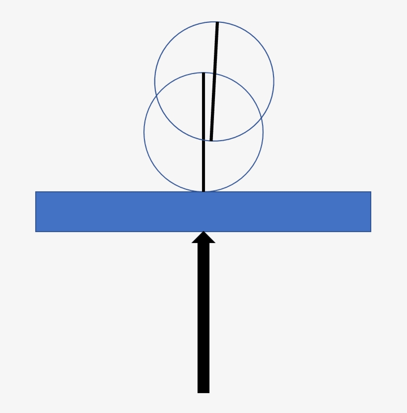 As I Become More Experienced As A Fitter And Instructor, - Diagram, transparent png download