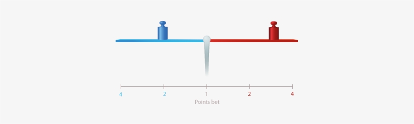 Weights Are Placed On The Seesaw Representing The Total - Game, transparent png download