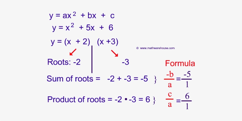 Picture Of Sum And Product Of Roots Formula - Sum Of Roots PNG Image ...