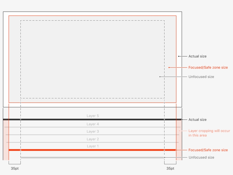 Sizing Diagram For Layered Images - Mixolydian Mode, transparent png download