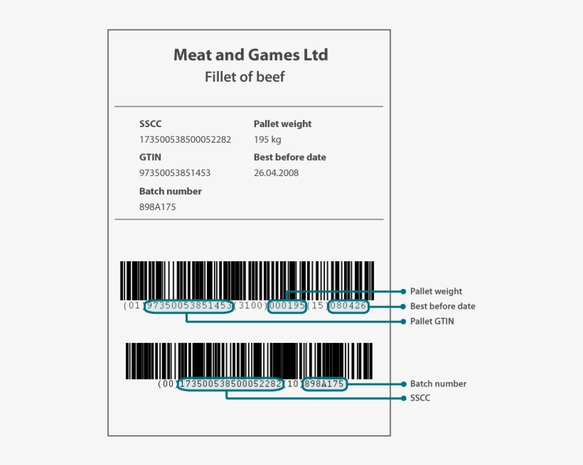 Download If The Pallet Is An Orderable Unit Gs1 Pallet Label Example
