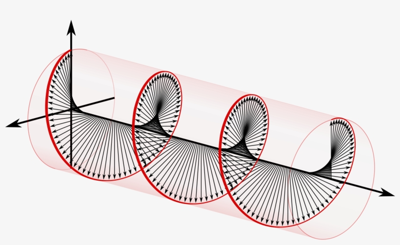 Circularly Polarized Light, transparent png download