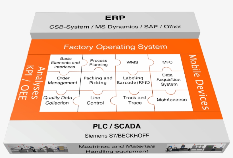 Puzzle With Outlines - Number, transparent png download