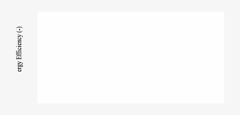 Pressure Ratio Effect On Energy And Exergy Efficiencies - Square Line Png, transparent png download