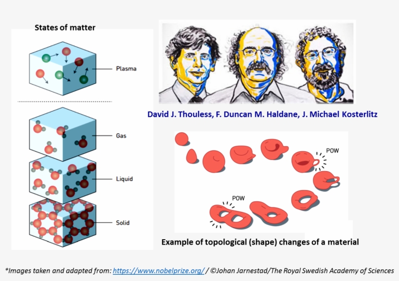 In This Article, We Will Take A Look At The Nobel Laureates, transparent png download