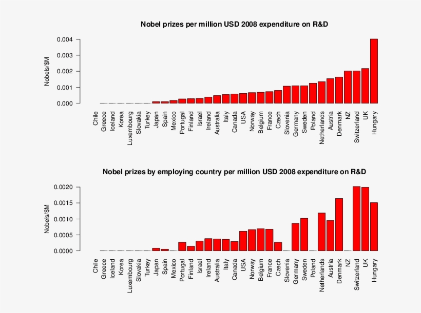First, Some Background - Research, transparent png download