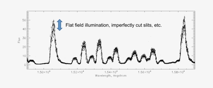 An Example Of The Sky Subtraction Process In The Mmirs - Common Fig, transparent png download