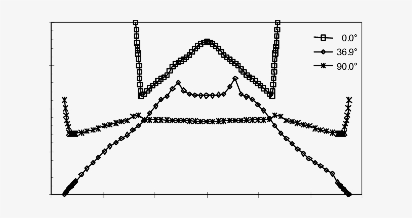 Measured Displacement Of Light Rays Against The Coordinate - Plot, transparent png download