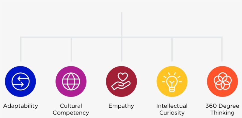 It's A Fresh, Distinctive Way Of Thinking That Helps - Temperature Vs. Specific Entropy Diagram, transparent png download
