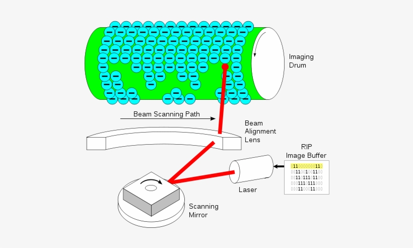 Laser Printer - Laser Printer Drum, transparent png download