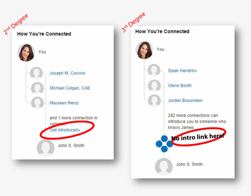 Jpg - Degree Linkedin, transparent png download