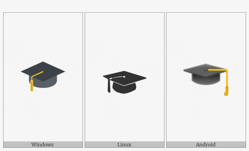 Graduation Cap On Various Operating Systems - Graduation, transparent png download