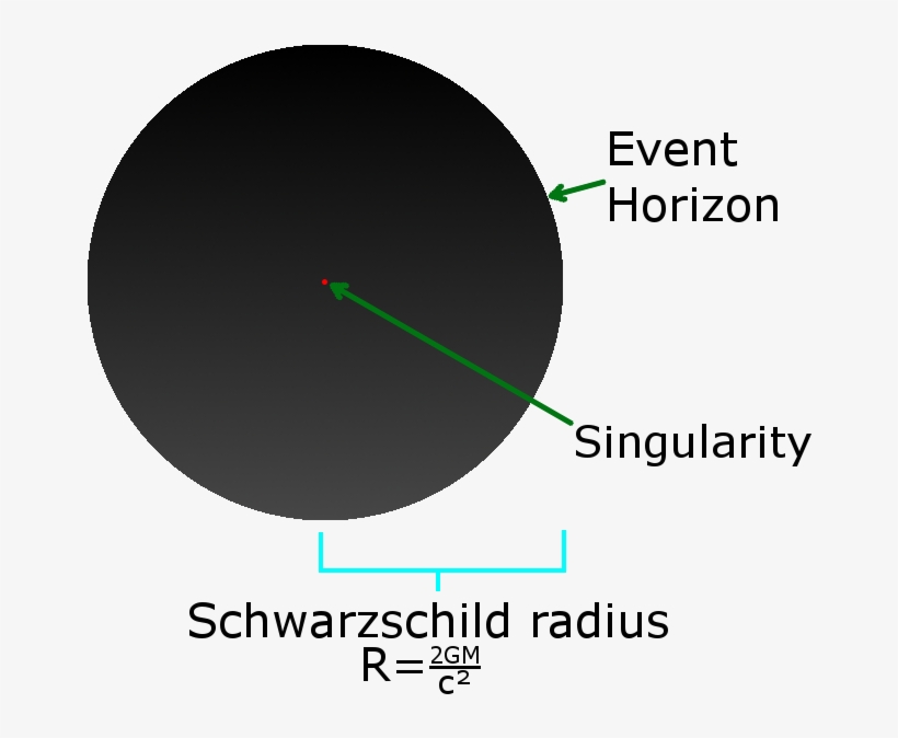 File - Blackhole - Circle, transparent png download