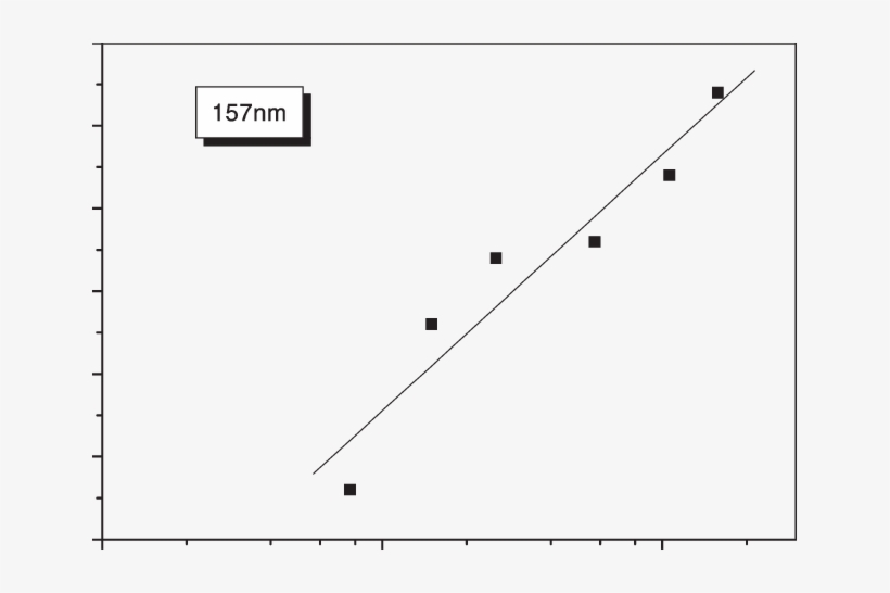 Etch Rate Versus Laser Fluence Of Small Pieces Of The - Plot, transparent png download