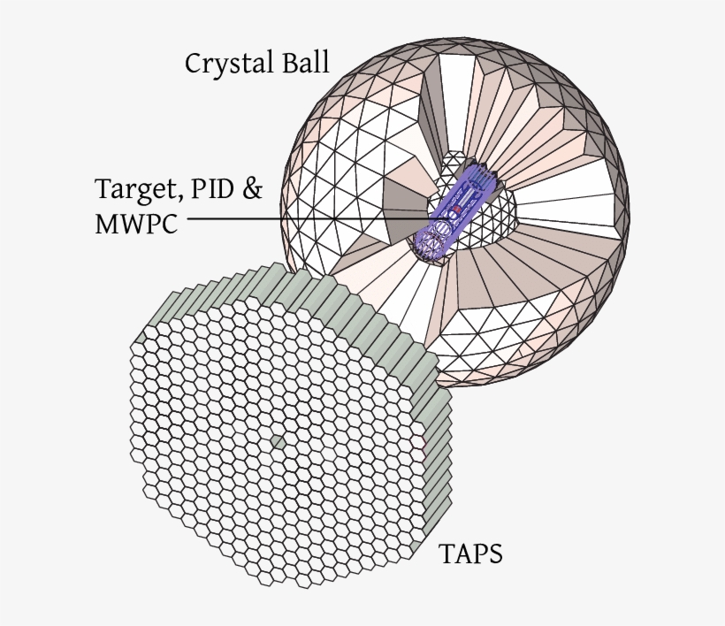 Color Online) A General Sketch Of The Crystal Ball, - Particle Identification, transparent png download