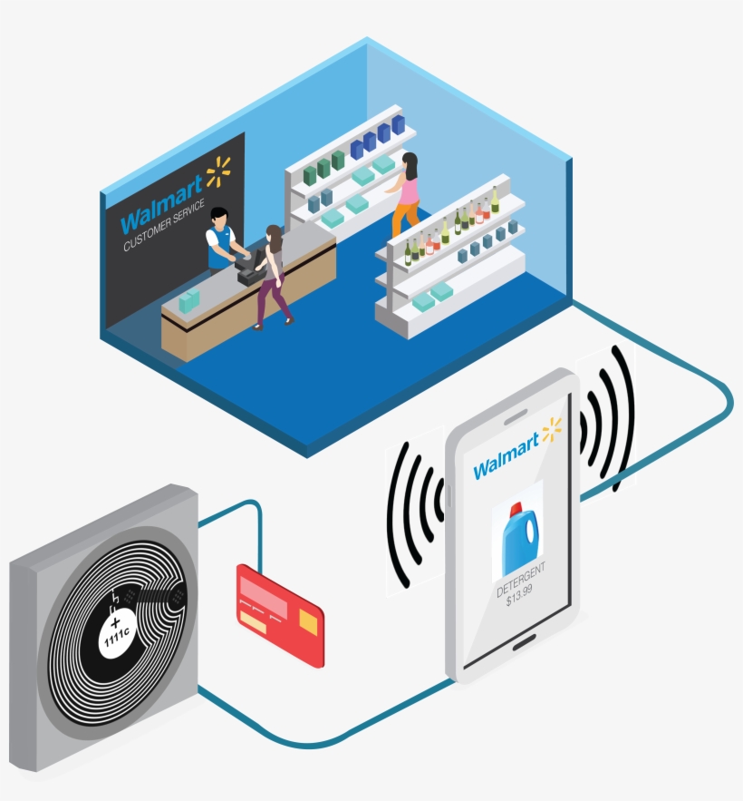 Walmart Can Aid Cpg Brand Loyalty By Implementing Smart - Electronics, transparent png download