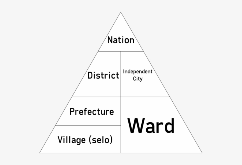 Sharqi Administrative System Pyramid - Triangle, transparent png download