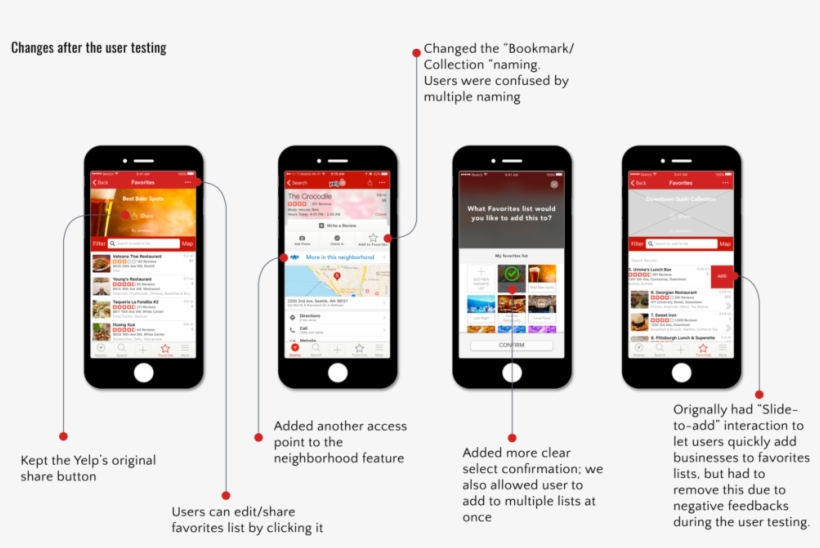 Changes After The User Testing - Iphone, transparent png download
