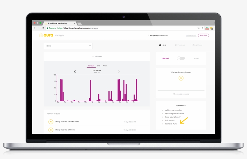 Dashboard Remove Aura - Email, transparent png download