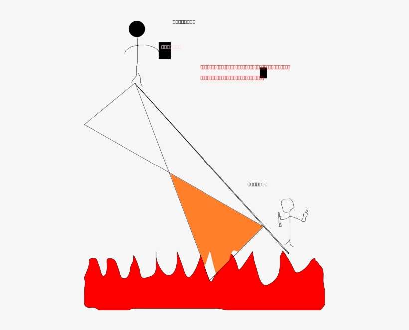 The Difference Between Success And Failure Png Images - Time In Between Success And Failure, transparent png download