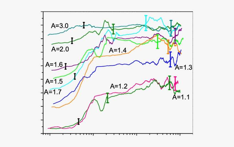 Packing Fraction Of Pentagons As A Function Of The - Diagram, transparent png download