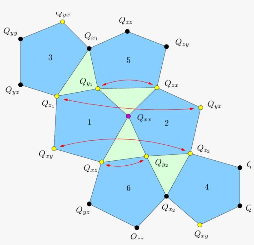 The Six Maximal Mutually Complementary Question Sets - Pentagon, transparent png download