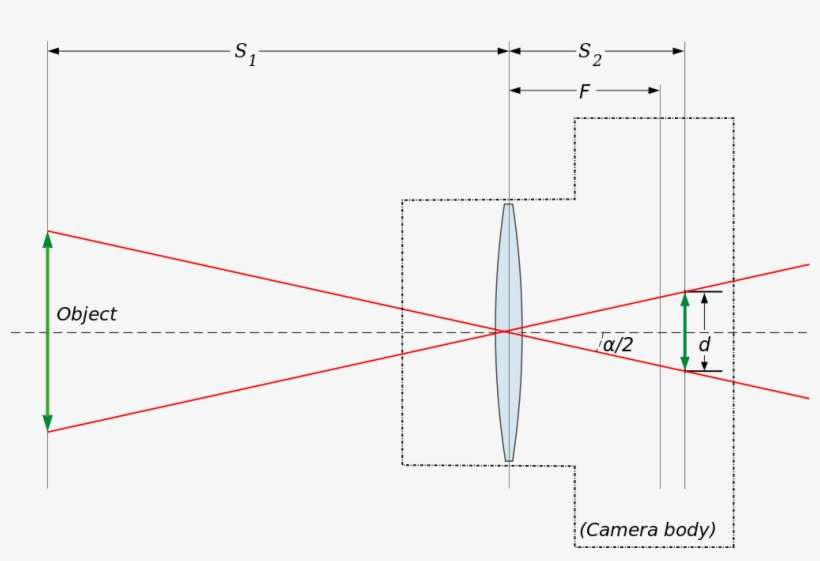 From The Image Plane - Scalable Vector Graphics, transparent png download