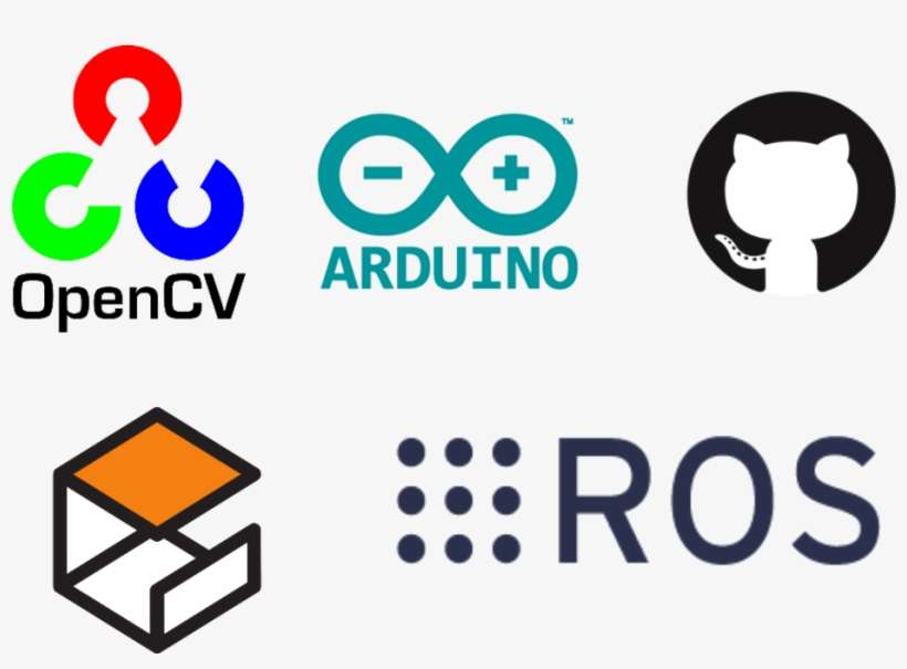 Software Subsystem - Ros Robotics, transparent png download