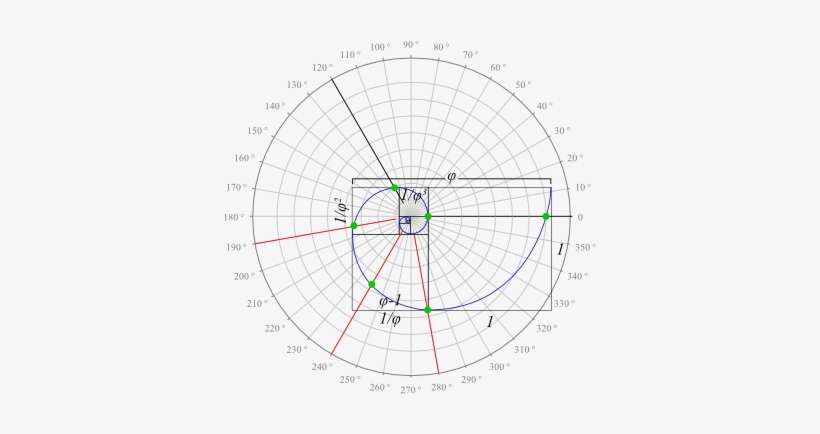 Enter Image Description Here - Golden Spiral In Polar Coordinates, transparent png download